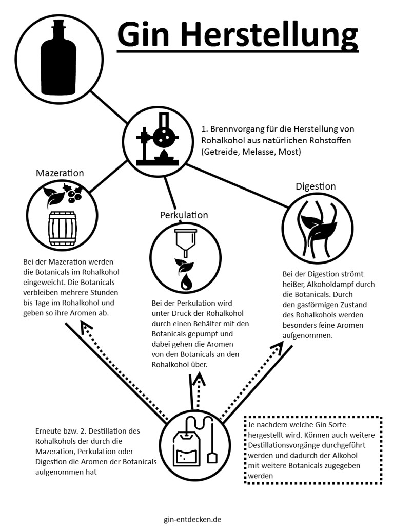 Was du über London Dry Gin wissen musst ginentdecken.de